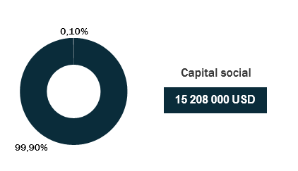 Continental-re-nigeria-actionnariat-2020